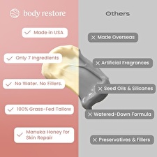 Body Restore Body Cream Orange And Grape Whipped Beef Tallow 71 G Body Restore Body Cream Orange And Grape Whipped Beef Tallow 71 G
