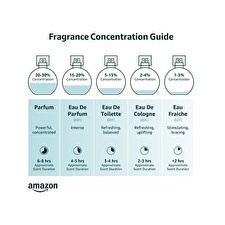 Mcm Ultra Eau De Parfum For Women 50ml