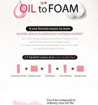 Maxclinic Rose Vitamin Oil Foam - 110g