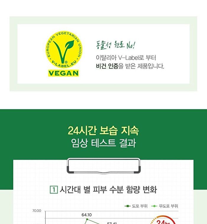 Urban Eco Harakeke Emulsion - 130ml
