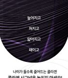 Age Recovery Cream - 2024 Version - 50ml