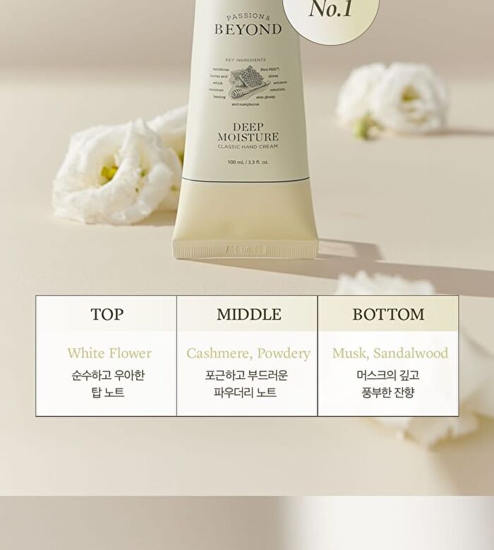 Classic Hand Cream Jumbo - 4 Types - Intensive Total Recovery