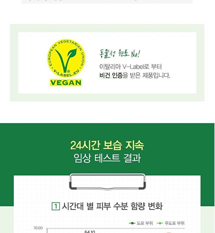 Urban Eco Harakeke Toner - 150ml