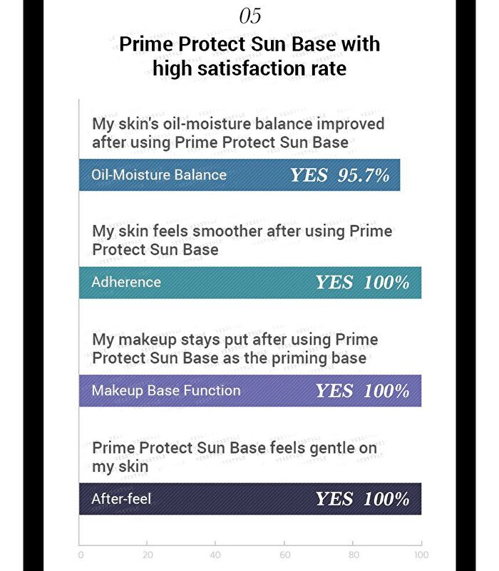 Prime Protect Sun Base+ - 50ml