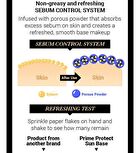 Prime Protect Sun Base+ - 50ml