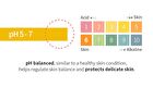 Shea Butter And Coconut Hand Cream - 50g