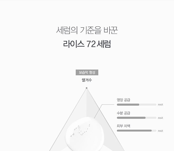 Rice 72% White Lucent Serum - 50ml