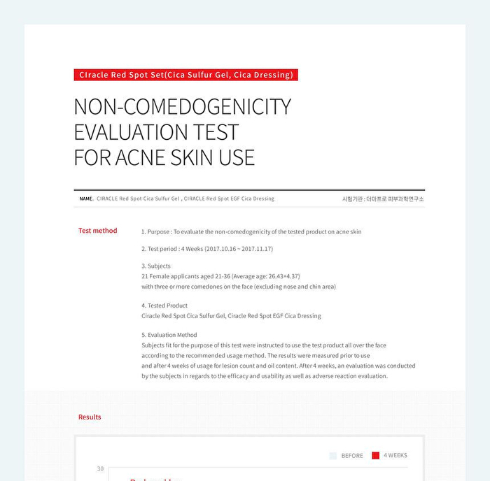 Red Spot Cica Sulfur Gel - 20ml