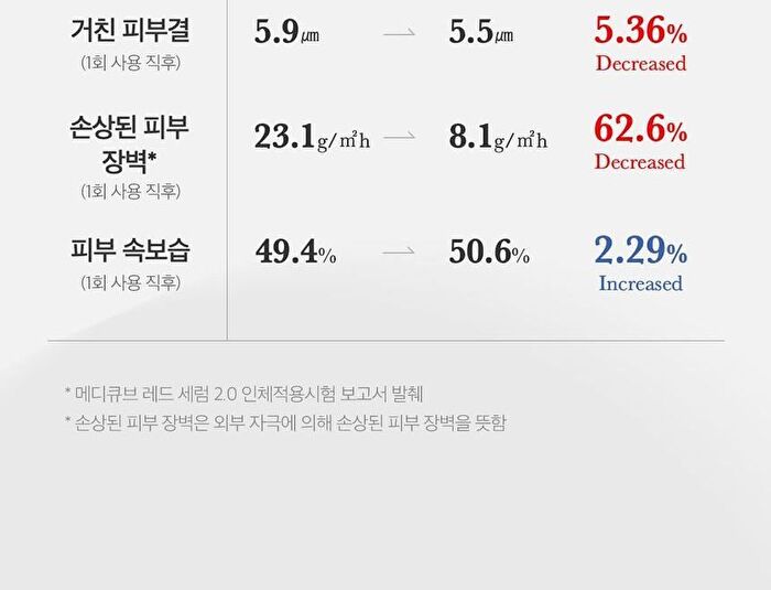 Red Serum 2.0 - 30ml