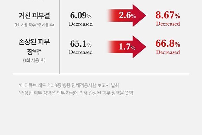 Red Serum Plus - 55ml