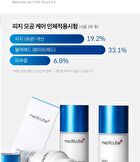 Zero Pore Serum 2.0 - 37ml