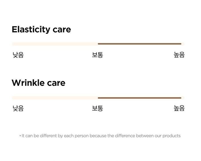 TW-Real Eye Cream 30ml - New Version - 30ml