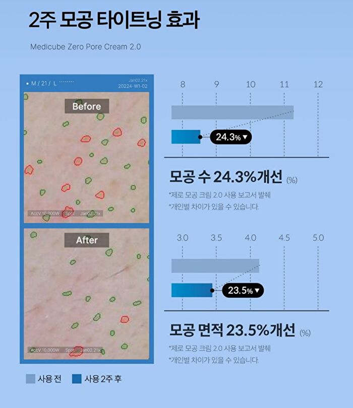 Zero Pore Cream 2.0 - 50ml