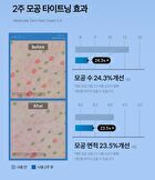 Zero Pore Cream 2.0 - 50ml