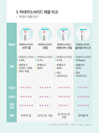 Madecassoside Sleeping Mask - 80ml