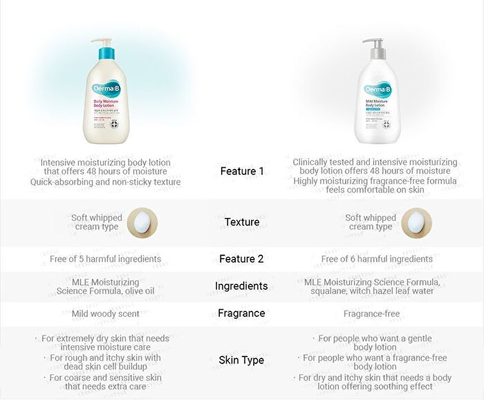 Mild Moisture Body Lotion - 400ml