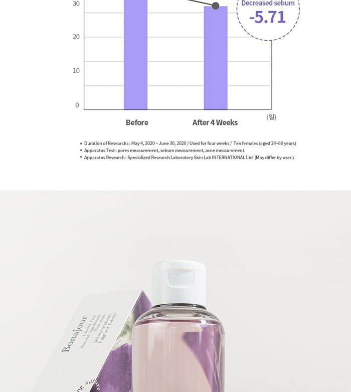 Bonajour Eggplant Daily BHA Toner - 205ml