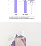 Bonajour Eggplant Daily BHA Toner - 205ml