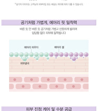 Saemmul Airy Cotton Make Up Base (3 Colors) - #01 Green