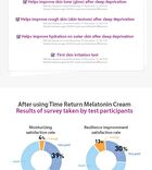 Maxclinic Time Return Melatonin Cream - 25g
