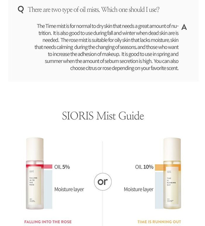 Time Is Running Out Mist - 100ml