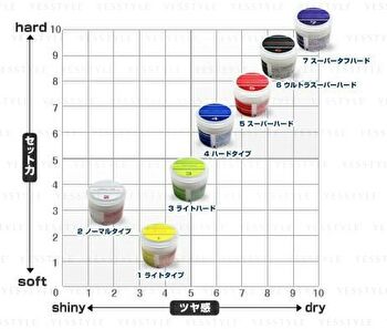 Styling Wax - 6 Ultra Super Hard - 90g