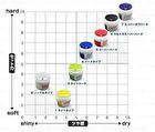 Styling Wax - 6 Ultra Super Hard - 90g