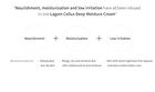 Lagom Cellus Deep Moisture Cream - 60ml