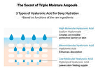 Cosrx Triple Hyaluronic Moisture Ampoule - 40ml