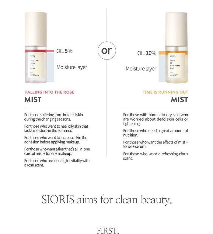 Time Is Running Out Mist Mini - 30ml