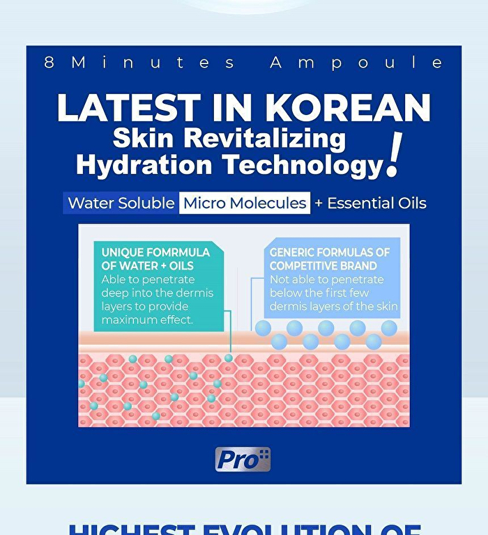 EX 8 Minutes Pro+ Super Ampoule Mask - Moisturizing - 3 pcs