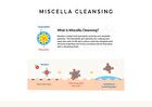 SKIN1004 Madagascar Centella Light Cleansing Oil - 200ml