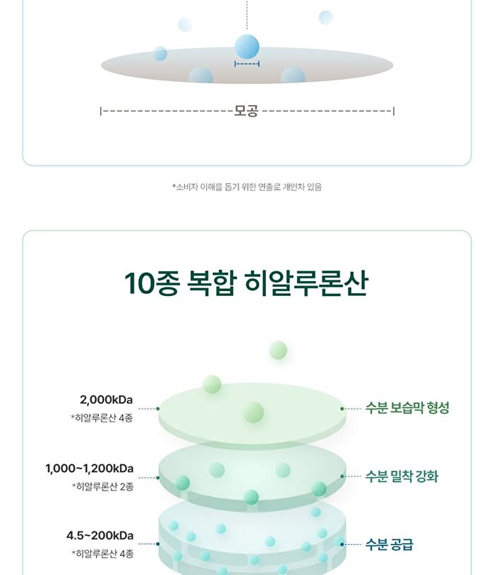 Ice Heartleaf Hyaluron Soothing Jelly Mask - 30g x 1 pc