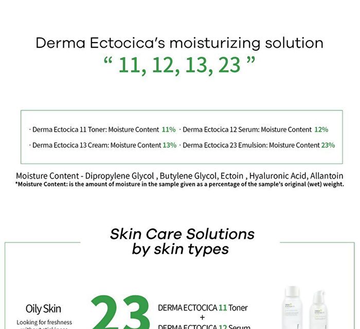 Derma Ectocica 23 Emulsion - 100ml