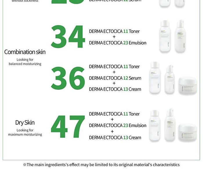 Derma Ectocica 23 Emulsion - 100ml