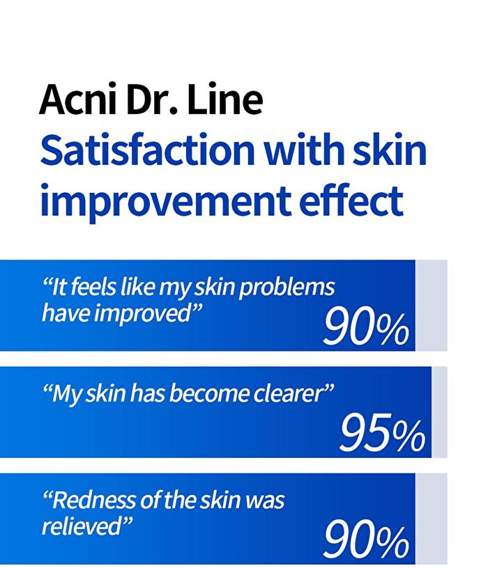 Isoi ACNI Dr. 1st Control Tonic - 130ml