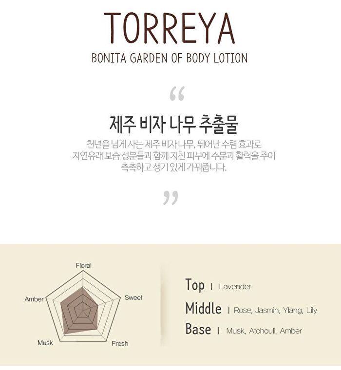 Bonita Garden Body Lotion - 2 Types - Torreya