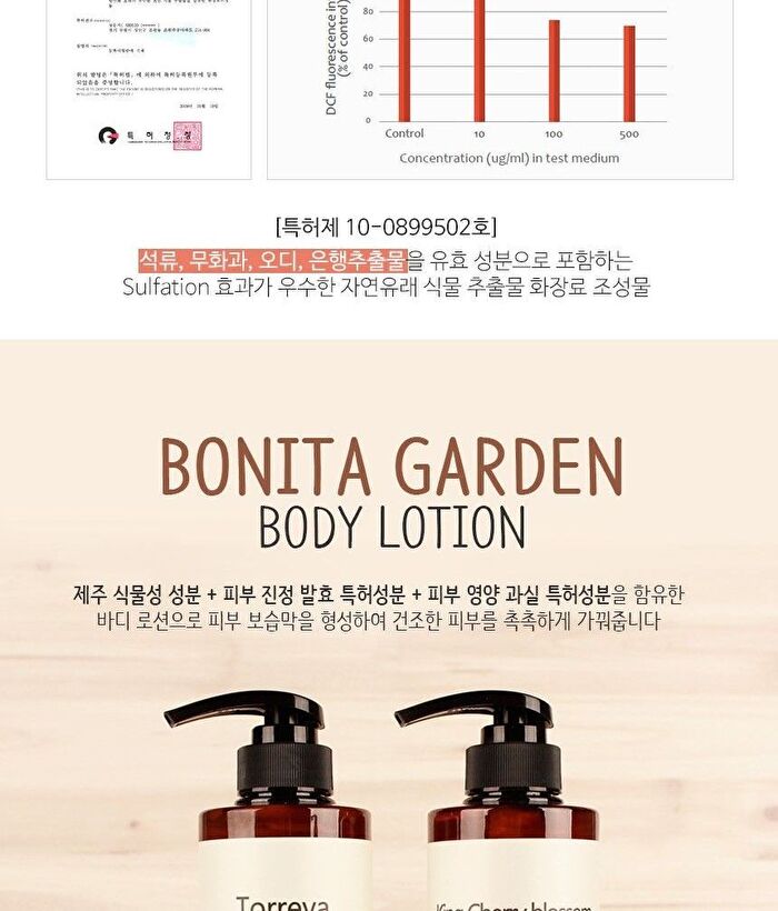 Bonita Garden Body Lotion - 2 Types - Torreya