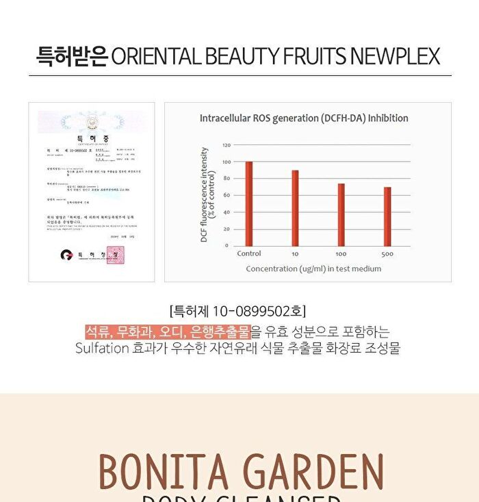 Bonita Garden Body Cleanser - 3 Types - Canola