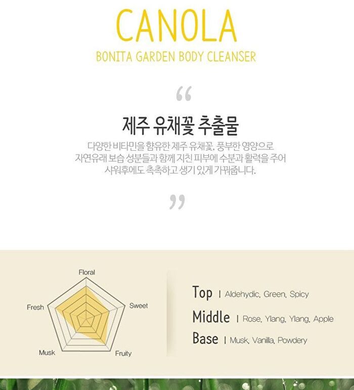 Bonita Garden Body Cleanser - 3 Types - Joritdae