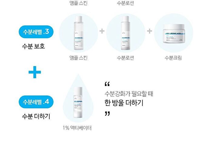 Scinic Hyaluronic Acid Lotion - 150ml