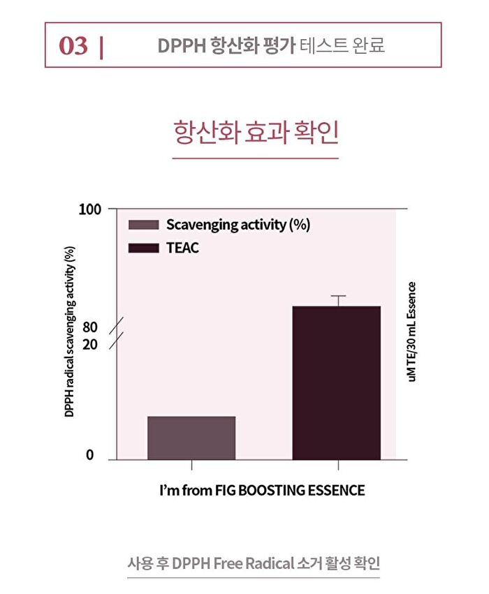 Fig Boosting Essence - 150ml