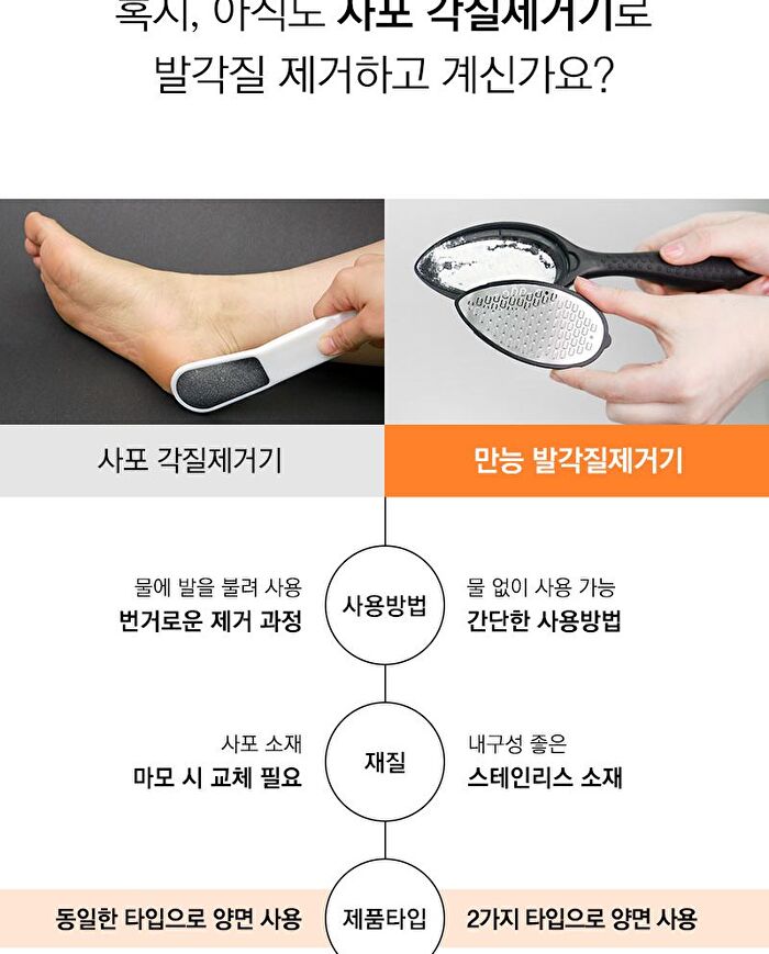 Dual Foot File - 1 pc