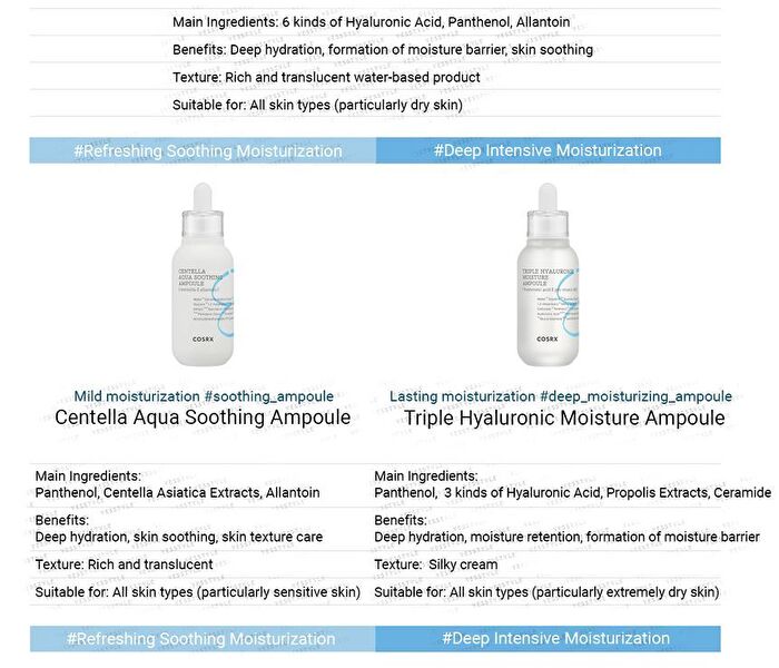 Cosrx Hydrium Watery Toner - 150ml