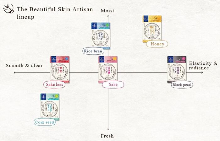 Clear Turn Bihada-Syokunin Beautiful Skin Artisan Mask - Rice Bran - 30 pcs
