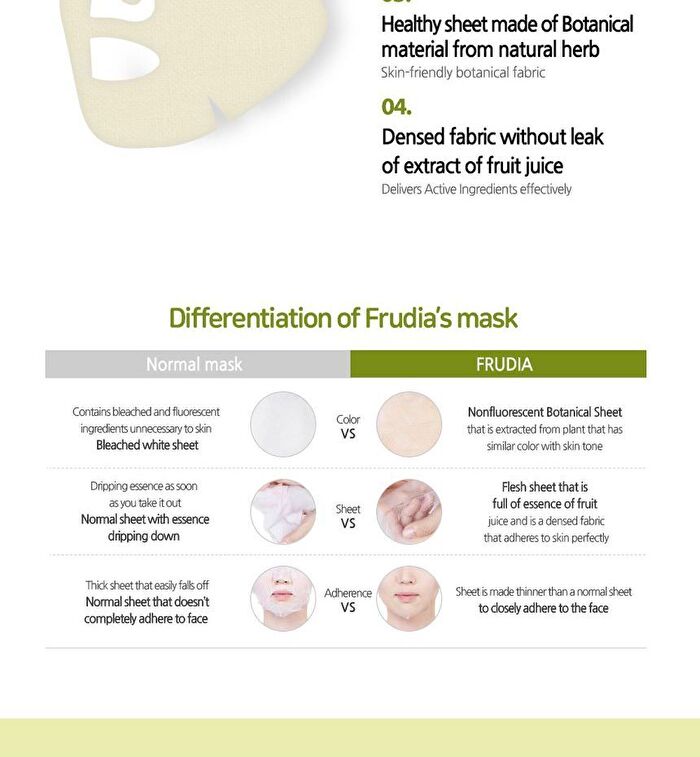 Avocado Relief Mask Set - 20ml x 10 sheets