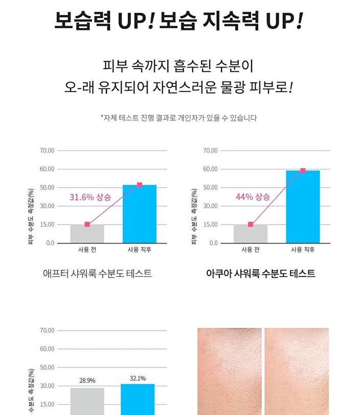 Faith in Face Hydrogel Mask - 4 Types - Aqua Shower Look