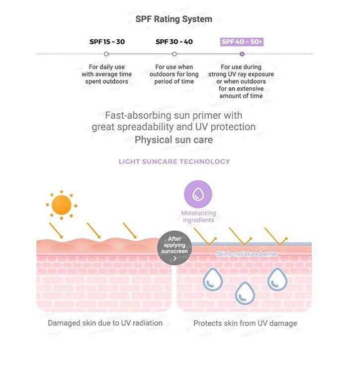 Surmedic Azulene Mild UV Tone-Up Sun Primer - 50ml