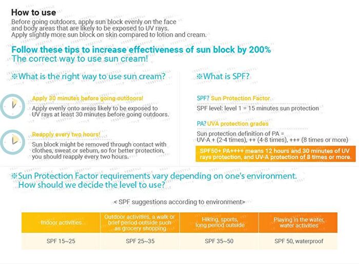 Everyday Sun Block - 2020 Version - 200ml
