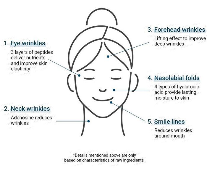Naturekind Intense Lifting Neck Cream - 50g